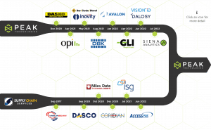 mountain peak evolution price