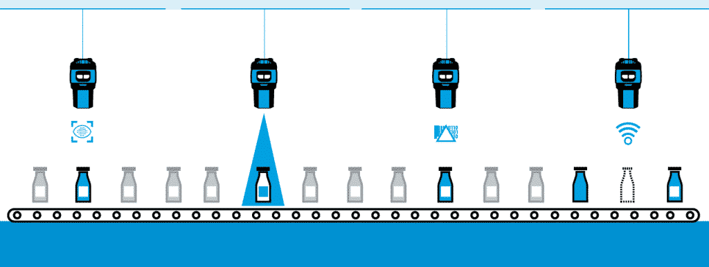 Machine Vision Diagram