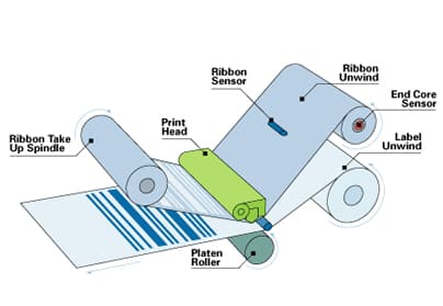 How do thermal label printers work?